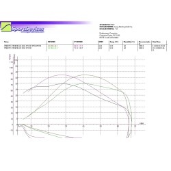 Kit frizione (STAGE 1) CFORCE 625