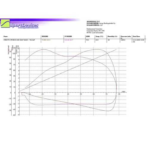 Kit frizione (STAGE 1) CFORCE 850 / 800xc