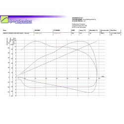 Kit frizione (STAGE 1) CFORCE 850 / 800xc