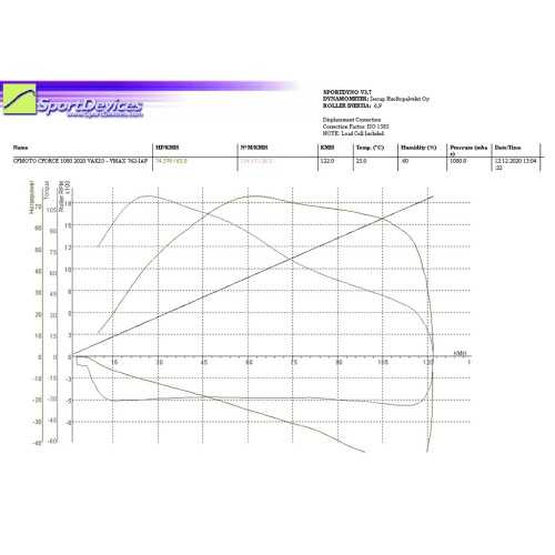 Kit frizione (STAGE 1) CFORCE 850 / 800xc