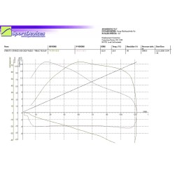 Kit frizione (STAGE 1) CFORCE 850 / 800xc