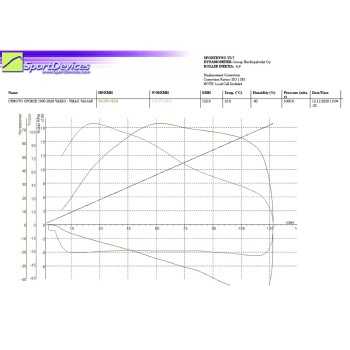 Kit frizione (STAGE 1) CFORCE 1000 2