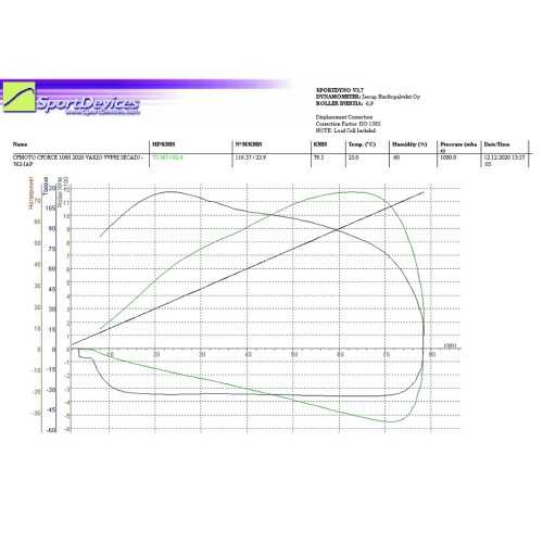 Kit frizione (STAGE 1) CFORCE 1000